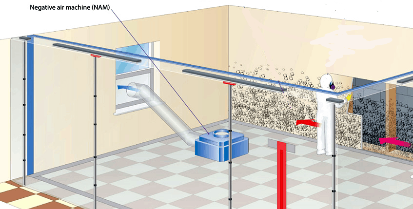 Mold-Containment-Area-Under-Negative-Air-Pressure-Diagram