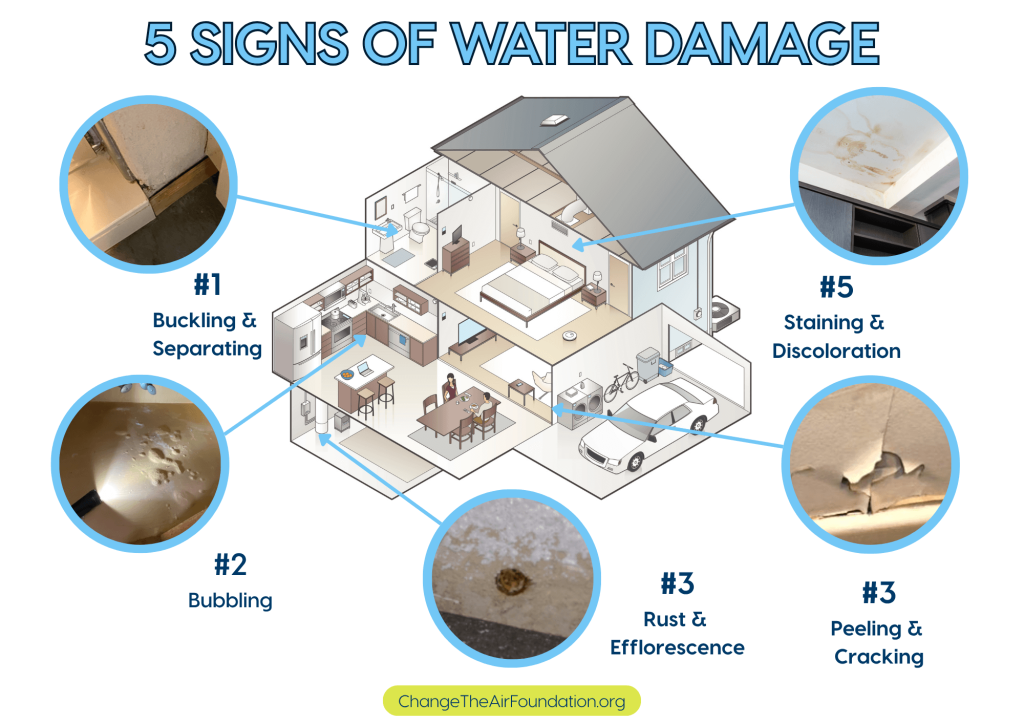 5-sign-of-water-damage